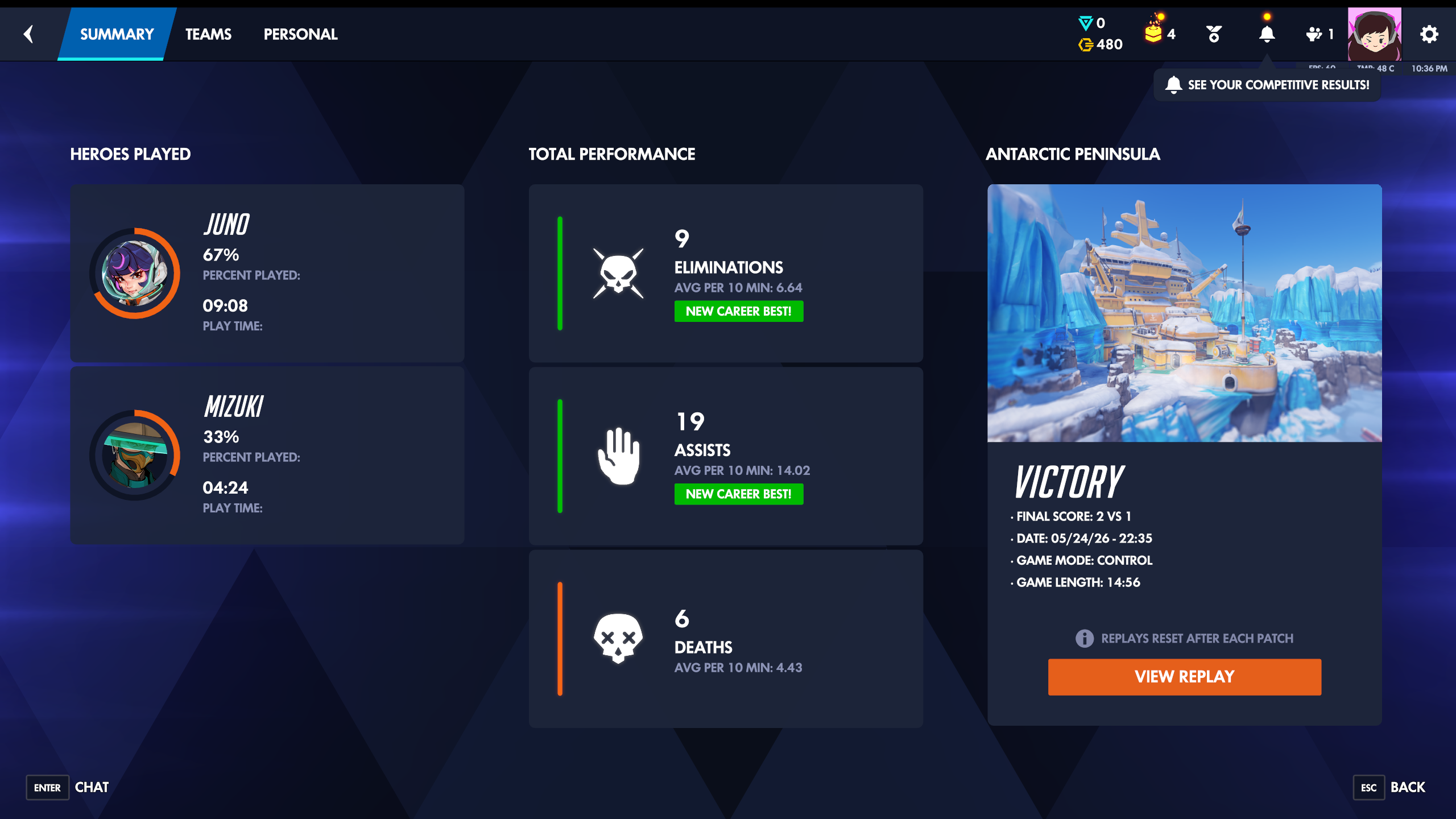 SUMMARY tab — Antarctic Peninsula, Juno, comp victory