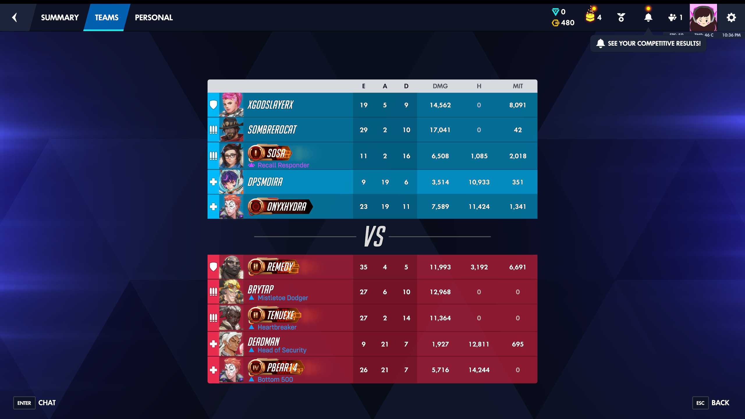 Post-match TEAMS screen with both teams' stats